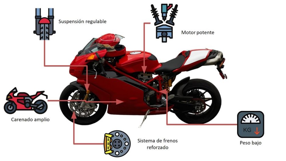 Partes de una motocicleta deportiva