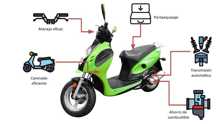 Partes de una moto Scooter