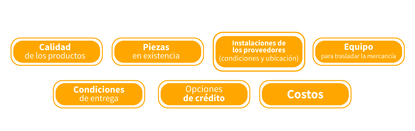 esquema para comprender los factores importantes al hacer una compra