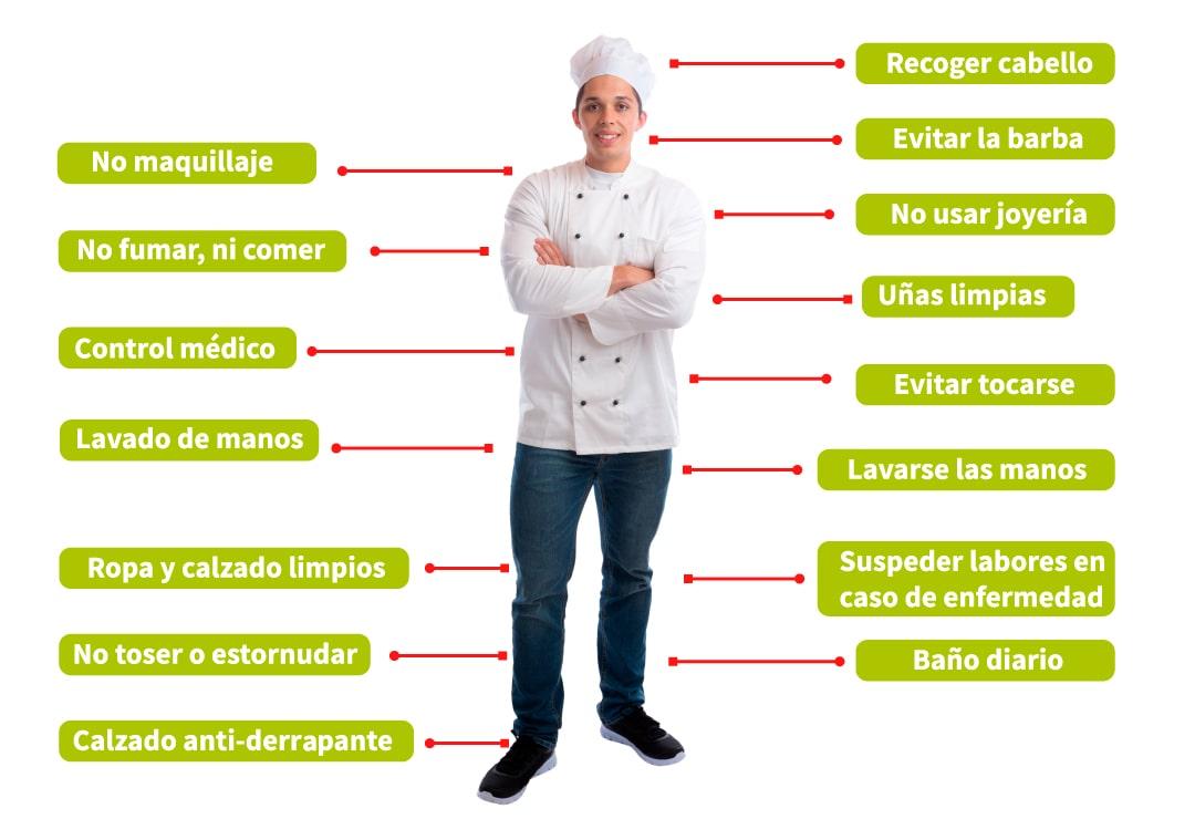 ilustración de un chef ejemplificando las medidas de seguridad y sanitarias que debe tener un chef