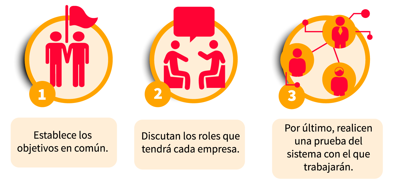 pasos para realizar una alianza comercial exitosa