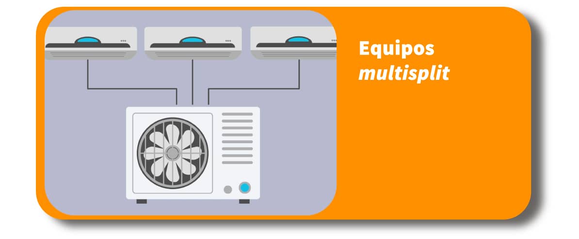 Ilustración de los Equipos de aire acondicionado Multisplit