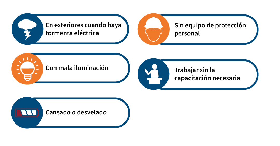 Esquema con íconos de exteriores, tormenta eléctrica, mala iluminación, cansado o desvelado, sin equipo de protección personal, Sin la capacitación necesaria