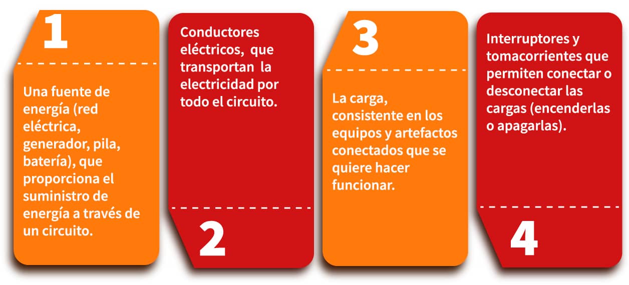 Esquema que explica los circuitos eléctricos