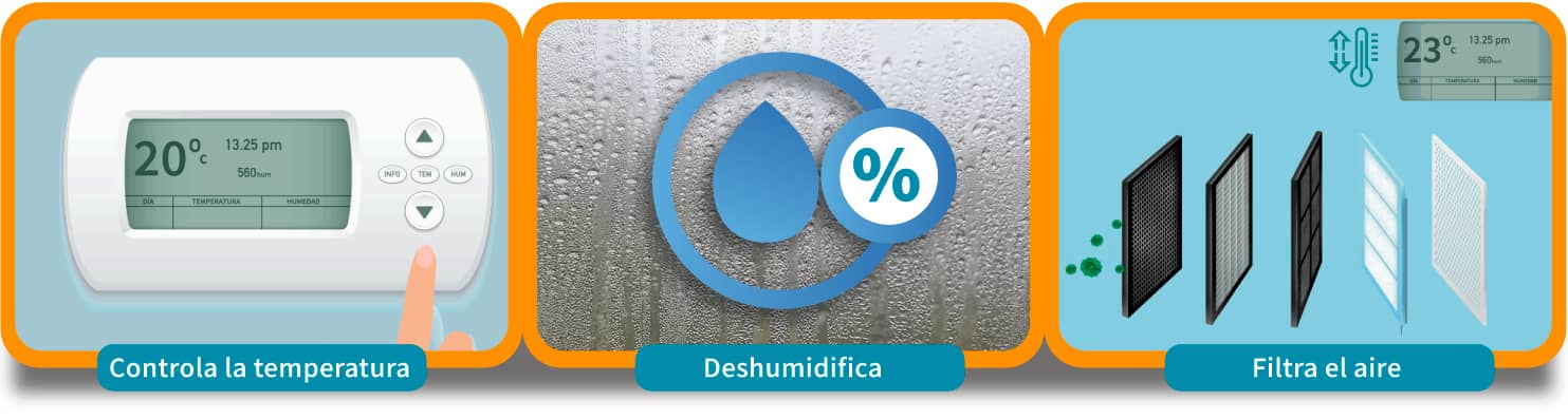 Esquema de un aire acondicionado, deshumificador y filtros