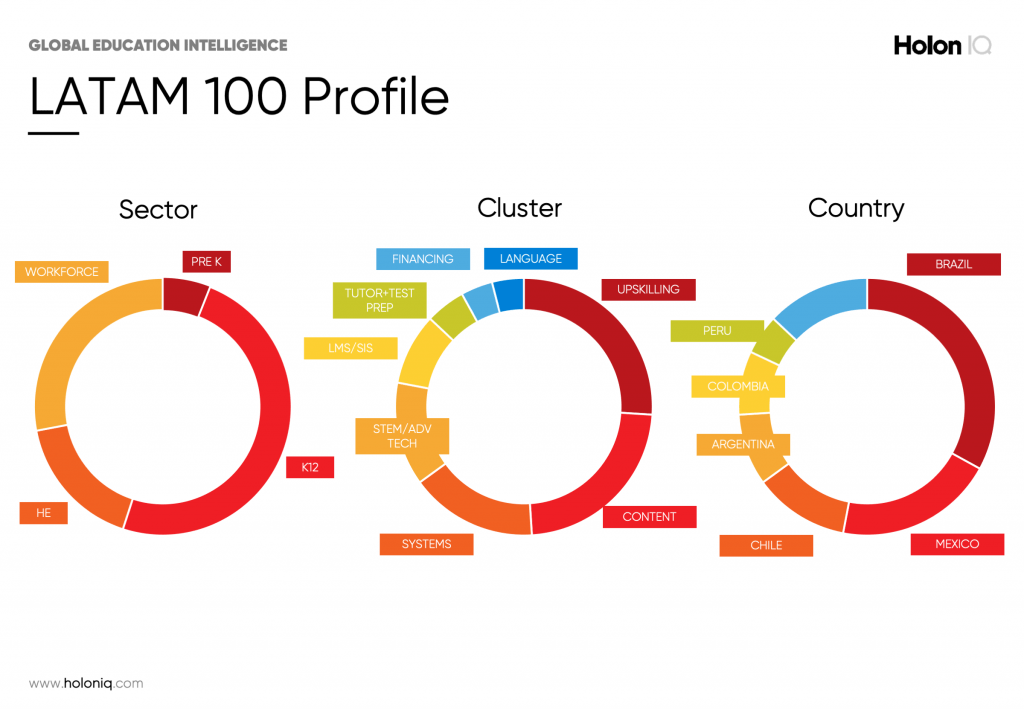 Datos y análisis de desarrollo en el mercado global de la educación