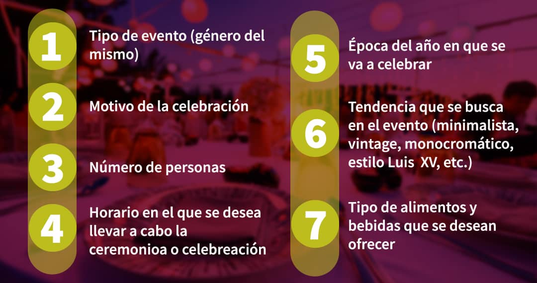 Esquema de los aspectos fundamentales para elegir el mejor lugar para hacer un evento