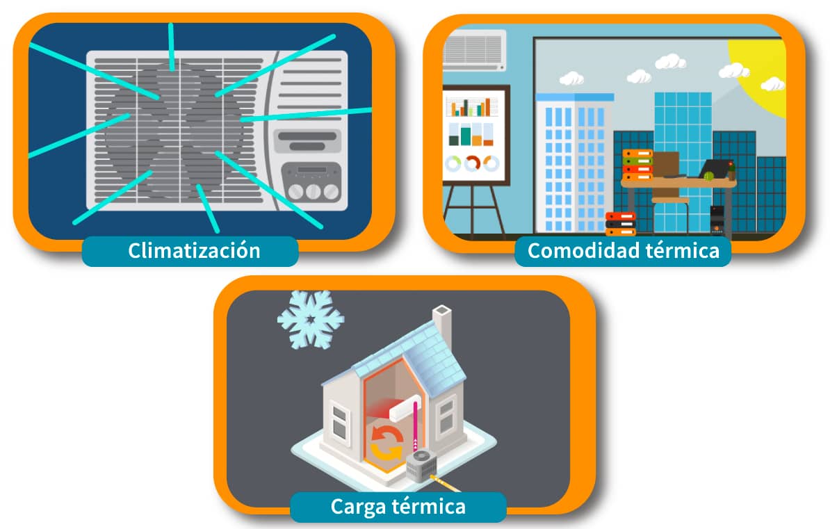 Esquema de las recomendaciones especiales de un aire acondicionado