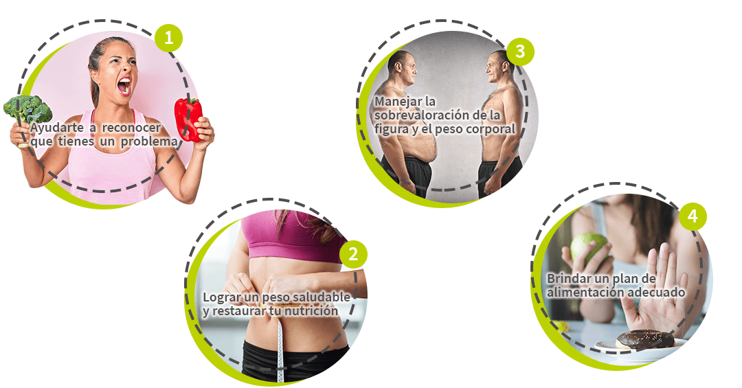 esquema de varias personas con soluciones para problemas alimenticios