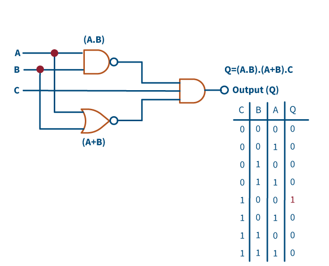 esquema Diagrama lógico  