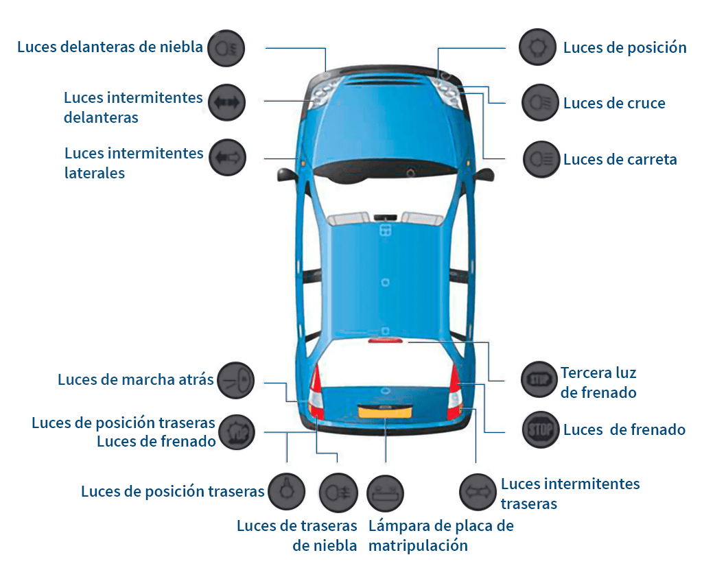 Esquema del sistema de luces de un automóvil