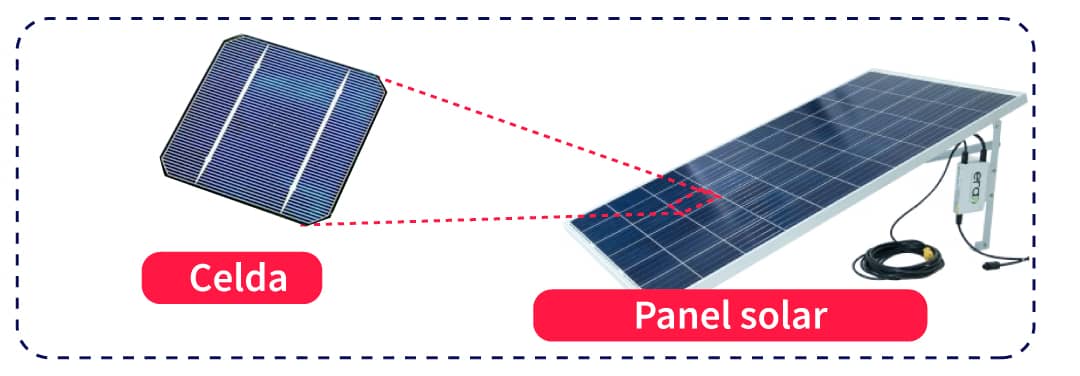 esquema paneles solares