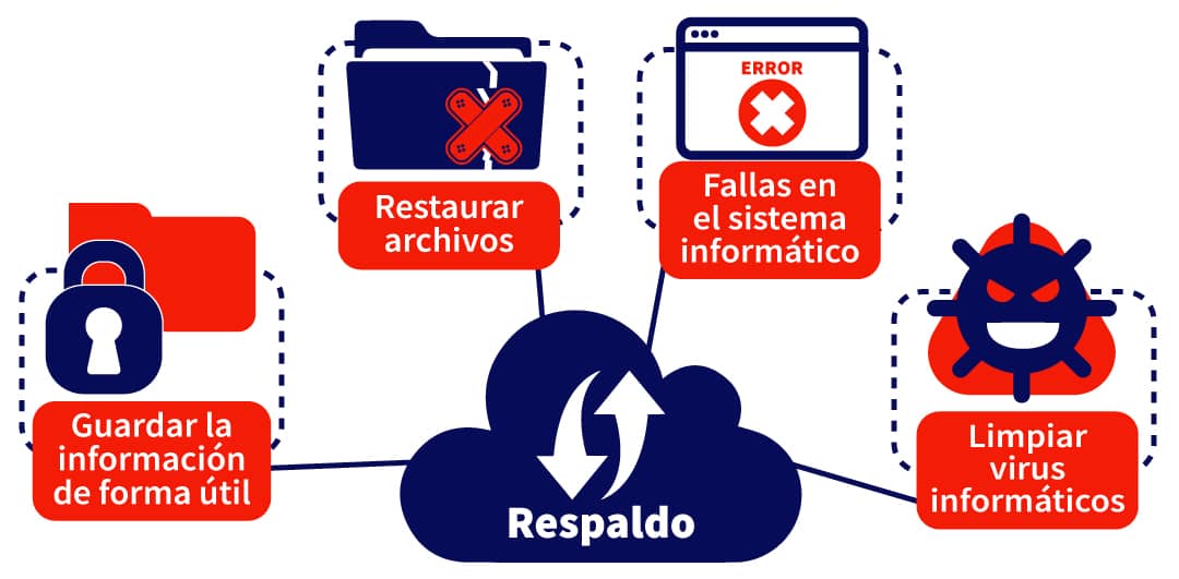 esquema mantenimiento celulares software