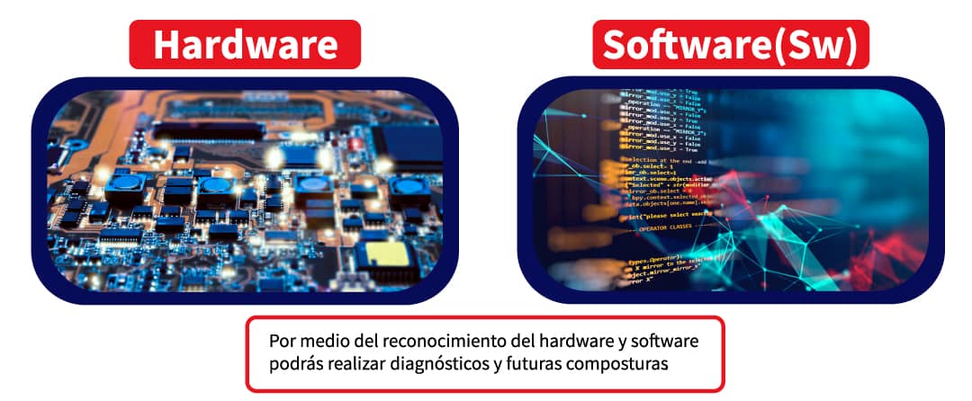 esquema hardware y software de un celular