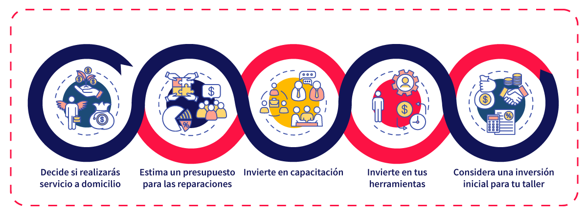 esquema técnico en reparación de celulares