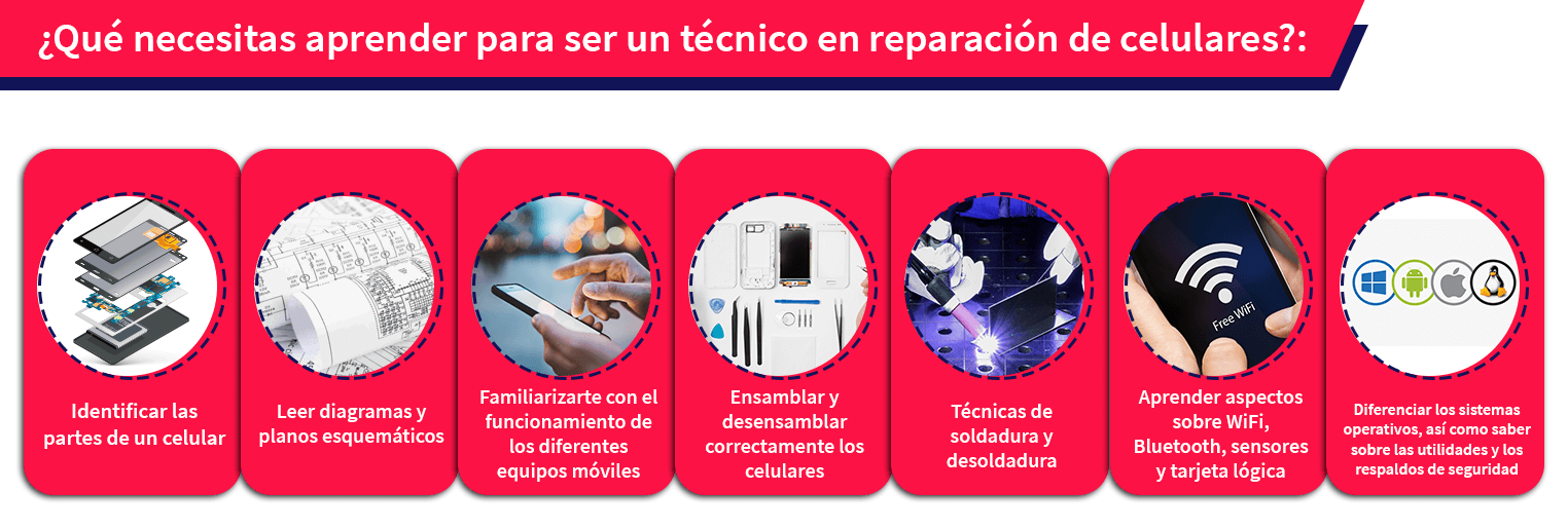 esquema reparación de celulares