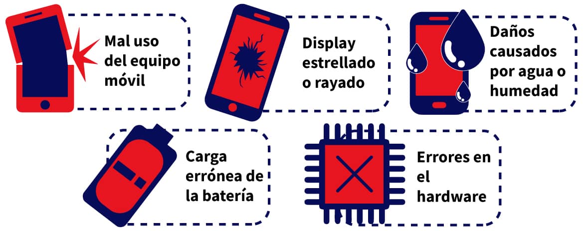 esquema fallas de celulares