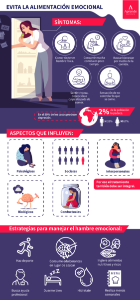 Aprende todas las estrategias para evitar la alimentación emocional con ayuda de Aprende Institute