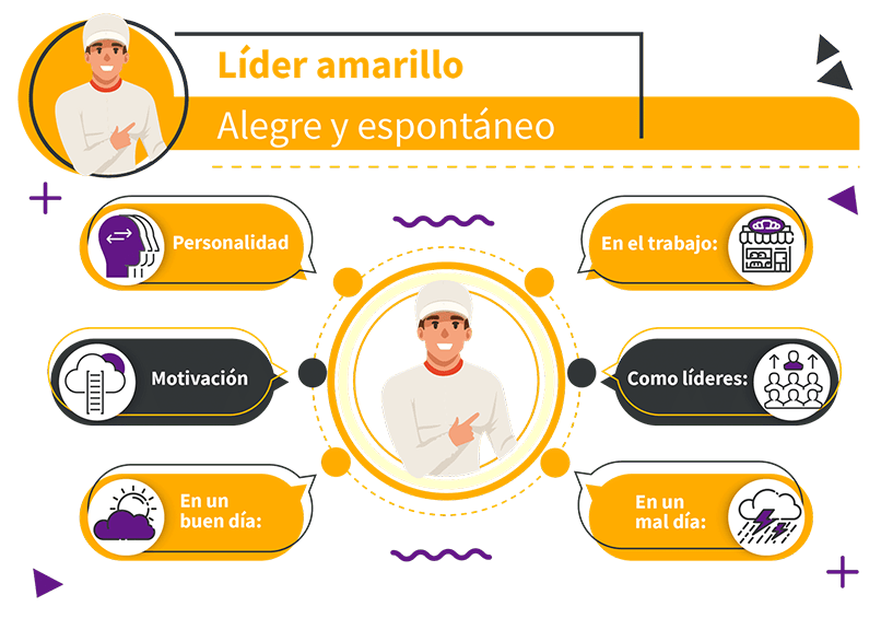 esquema Liderazgo transformacional