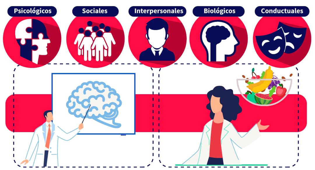 esquema sintomas psicológicos ansiedad