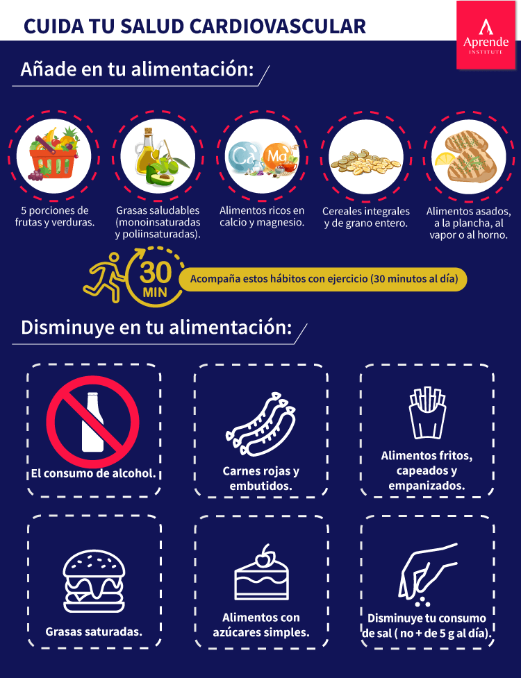 Identifica cómo cuidar tu salud cardiovascular con la alimentación