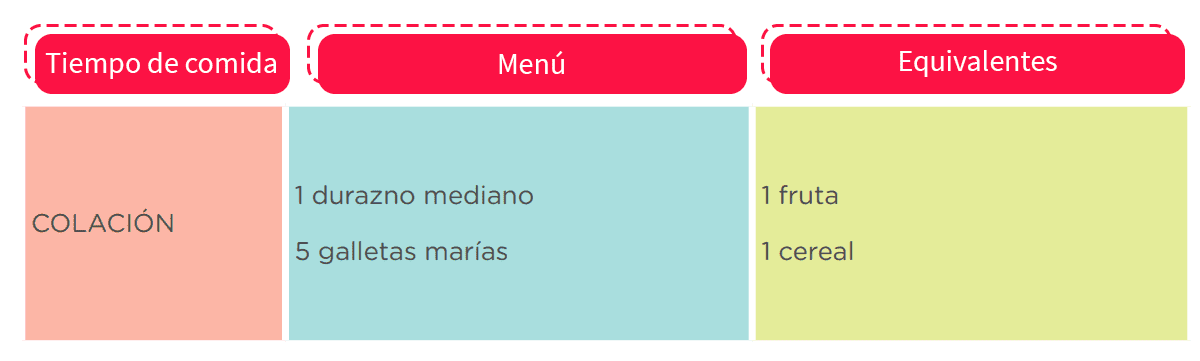 la dieta dash para el corazon es una formula para mejorar la salud de tu corazón y funciona como guia de alimentos buenos para el corazon