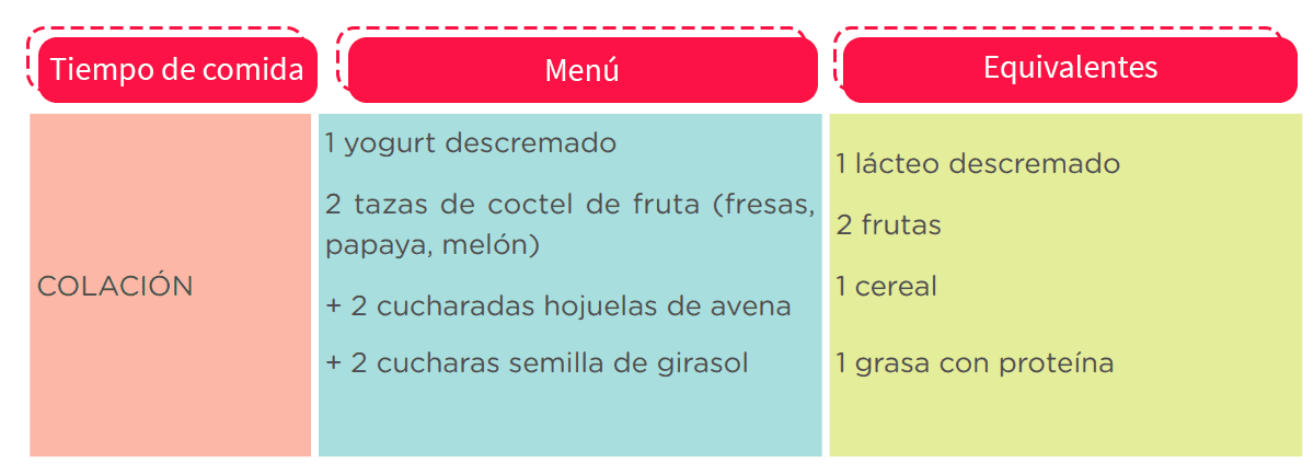 la dieta dash para el corazon tiene alimentos contribuyen a mejorar la salud de tu corazón