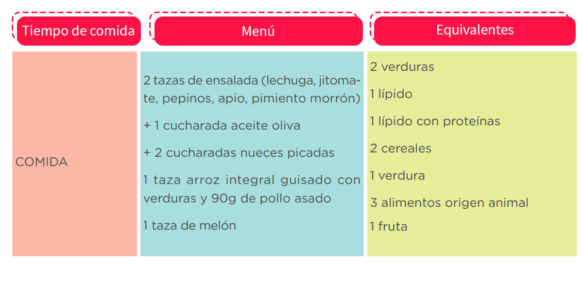 la dieta dash para el corazon es una formula para mejorar la salud de tu corazón