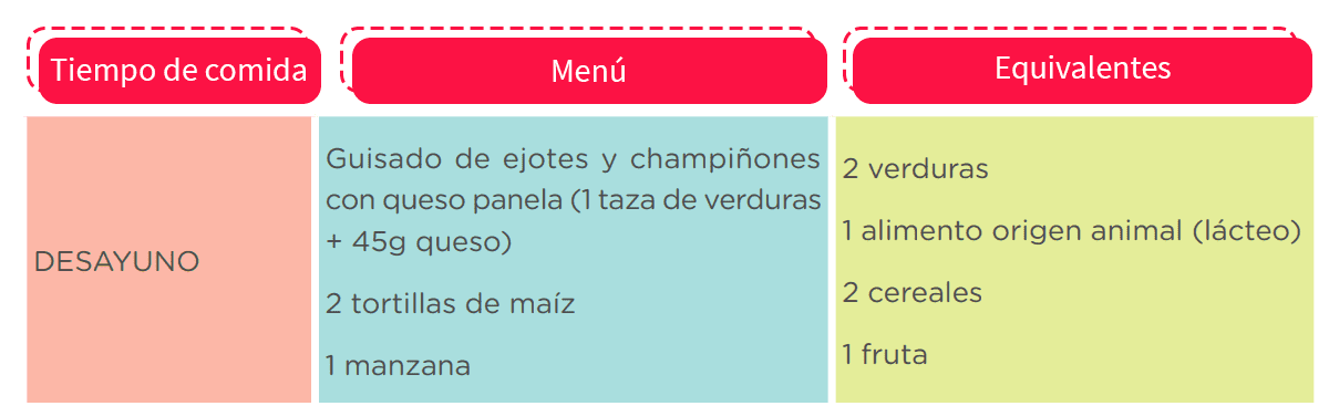 la dieta dash para el corazon tiene alimentos contribuyen a mejorar la salud de tu corazón