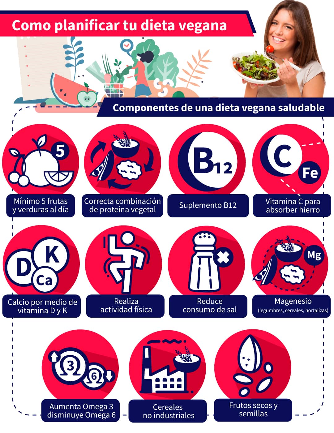 factores imprescindibles para crear una dieta vegana