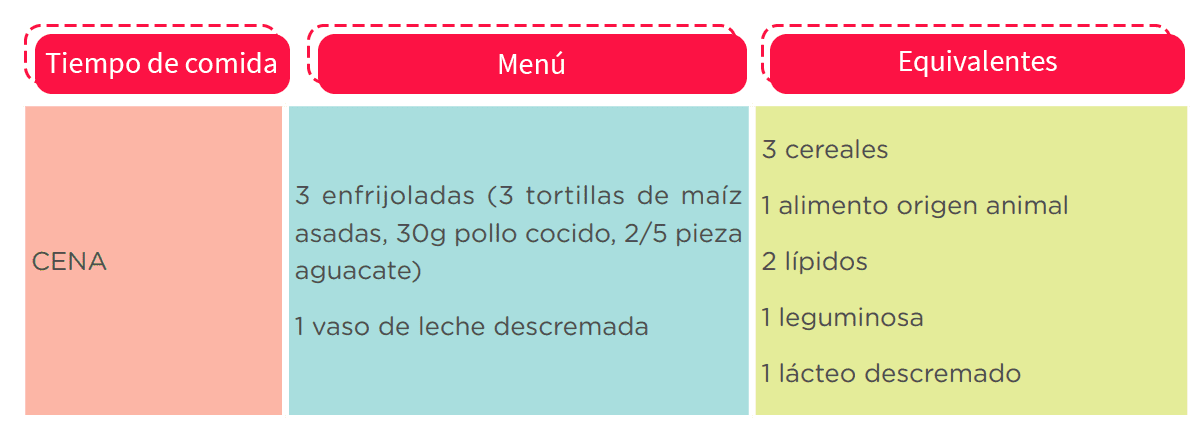 la dieta dash es una formula para mejorar la salud de tu corazón puesto que es una guia de alimentos buenos para el corazon