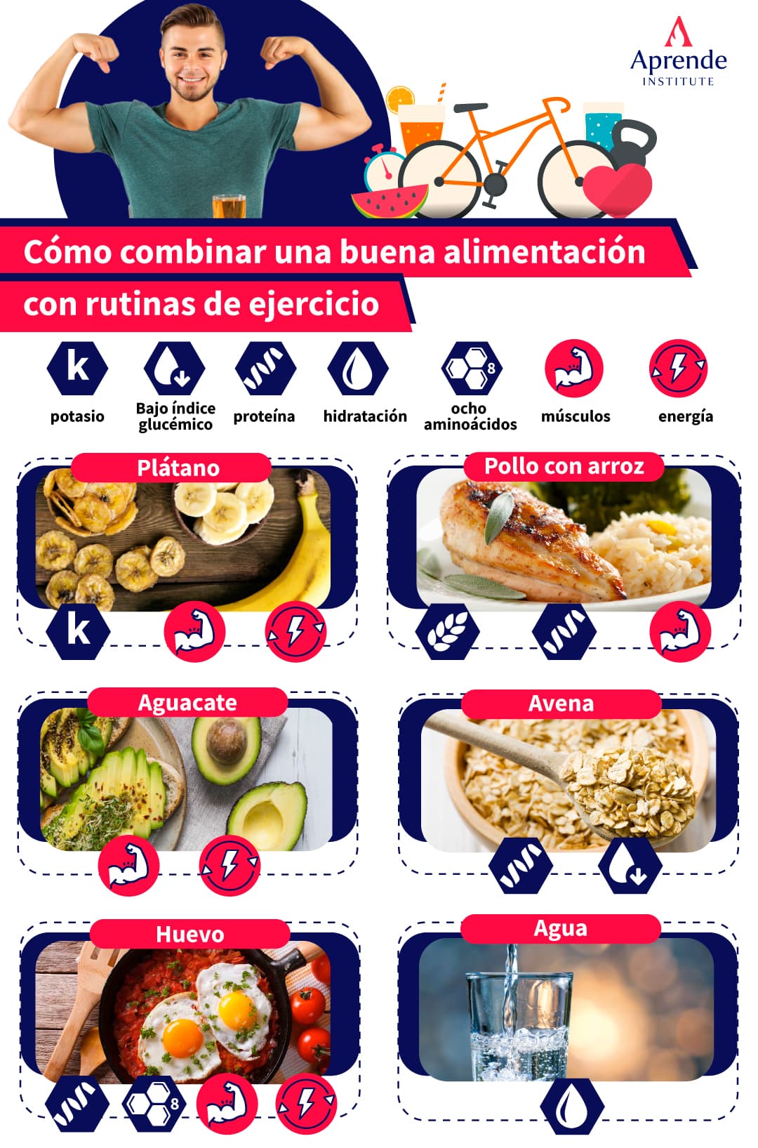 prueba diversas combinaciones de alimentos y ejercicios con esta guía que Aprende Institute te trae