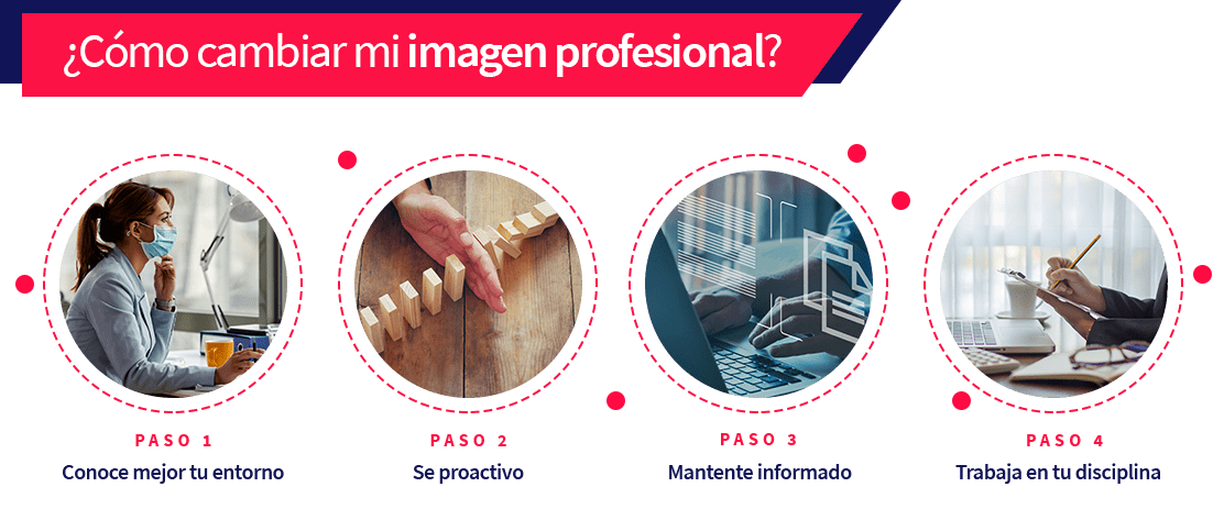 Conoce el método para comenzar a cambiar tu imagen profesional y lograr todos tus objetivos