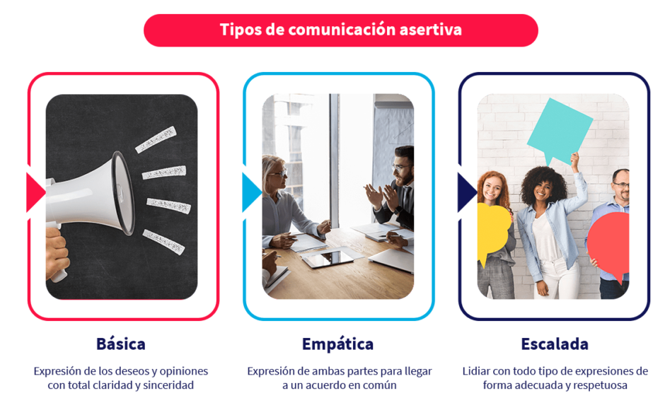 descubre los diversos tipos de comunicación asertiva con ayuda de Aprende Institute