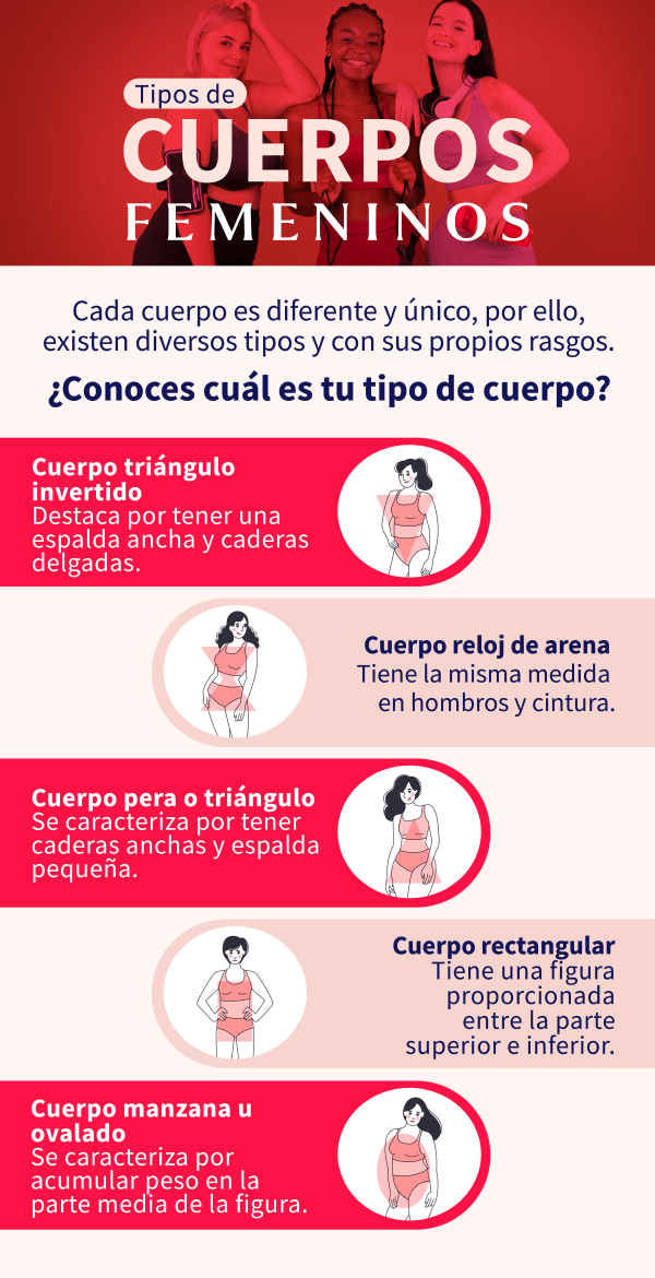 guia-sobre-los-tipos-de-cuerpo- femeninos