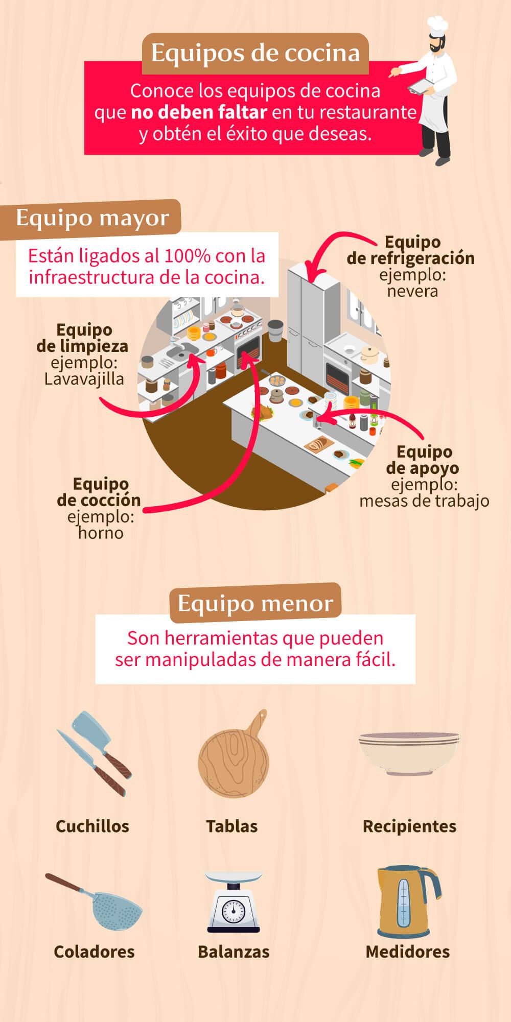 equipos-de-cocina