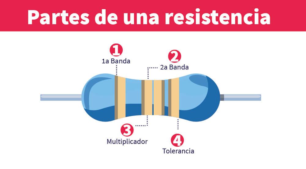 partes de una resistencia electronica 