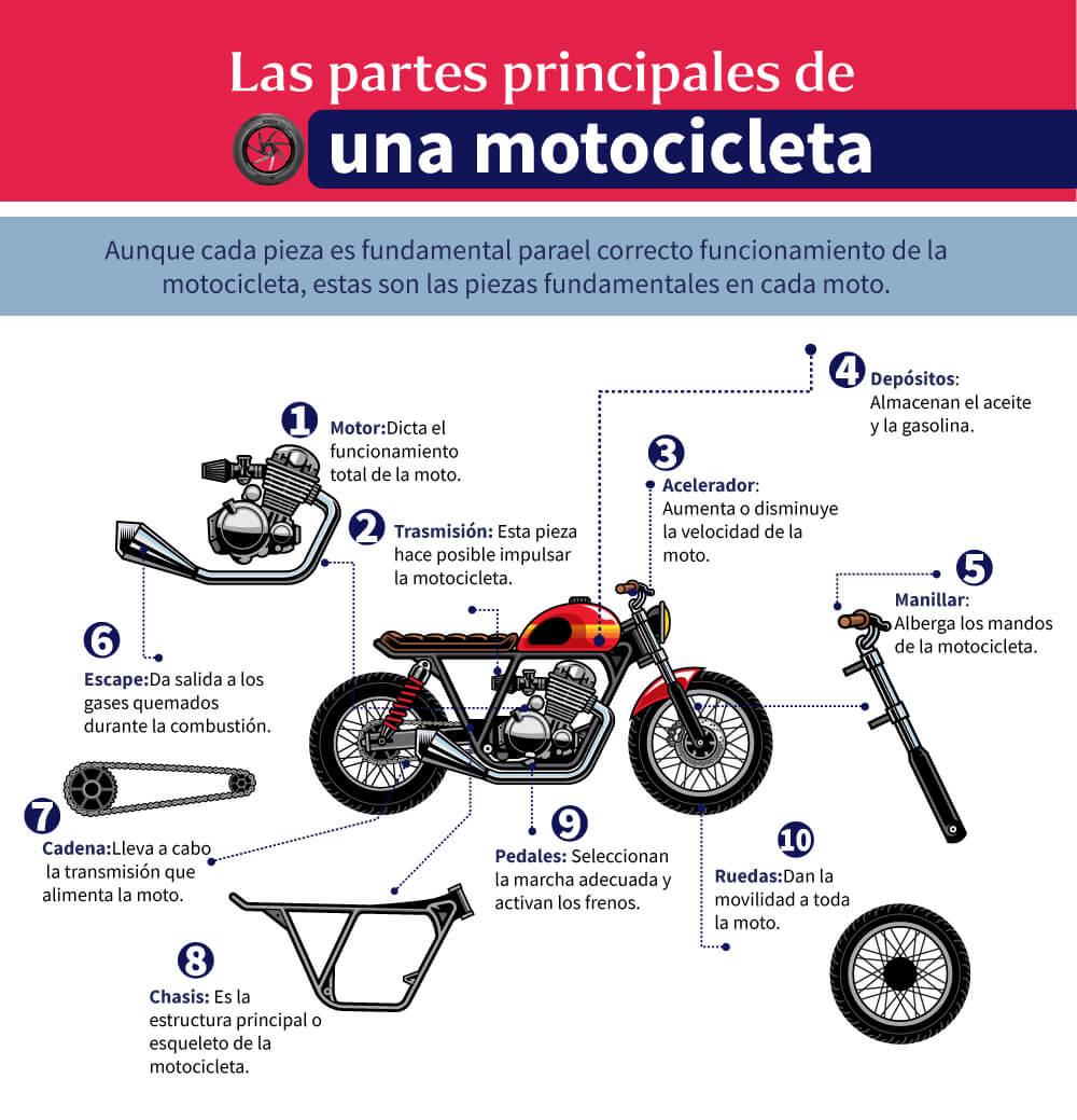 principales partes de una moto 