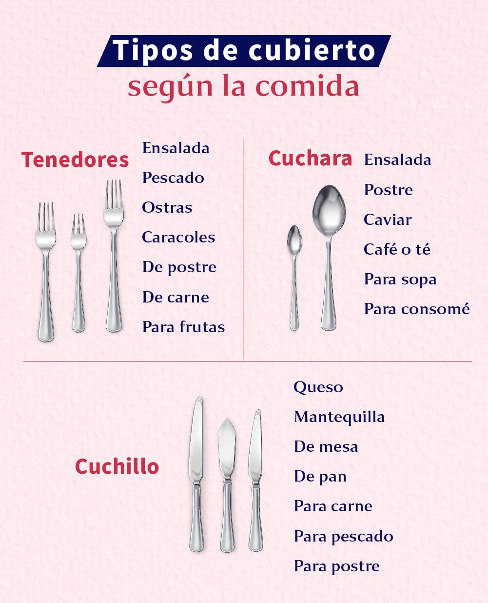 tipos-de-cubiertos-segun-la-comida