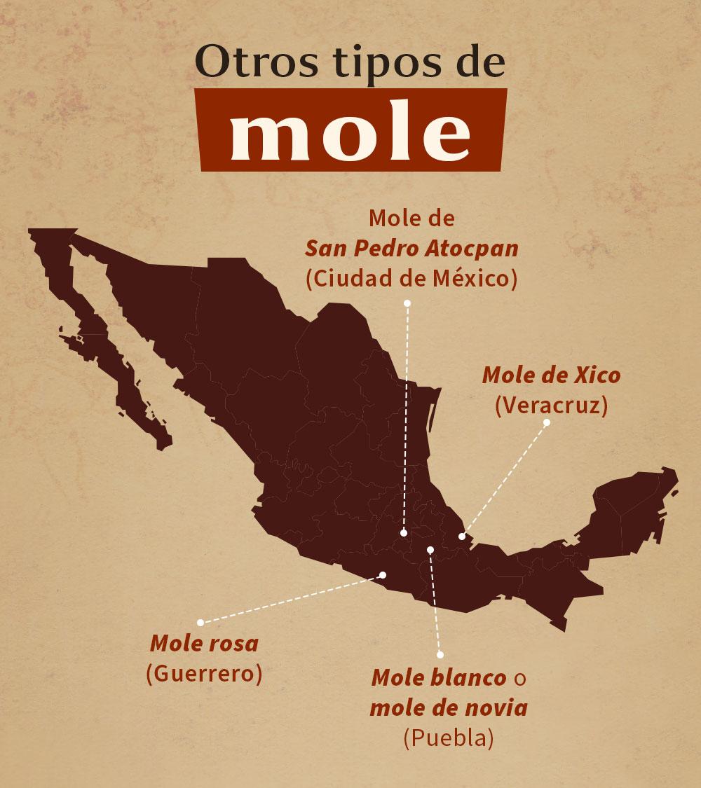 otros-tipos-de-mole