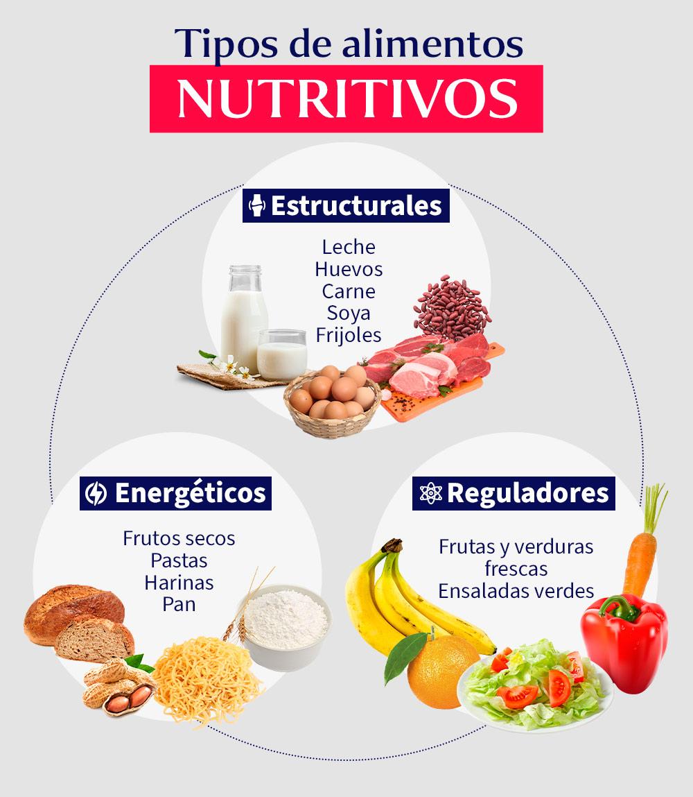 tipos-de-alimentos-nutritivos