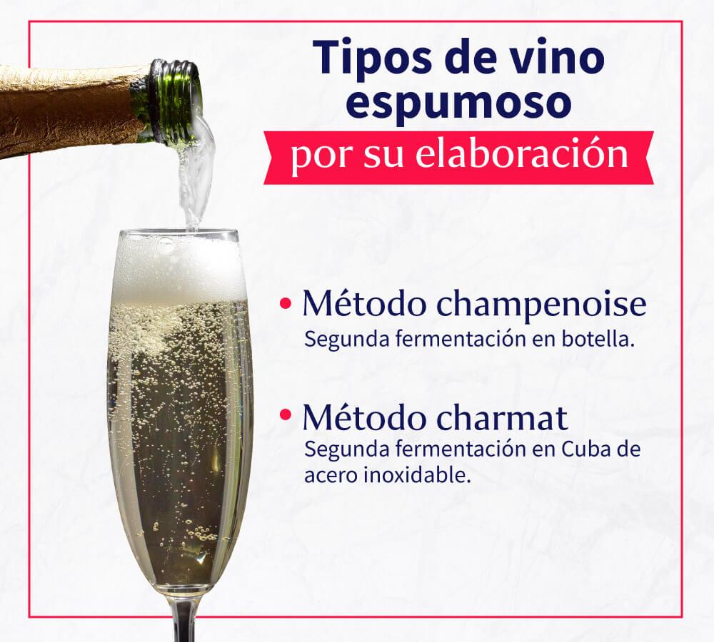 tipos-de-vino-espumosos