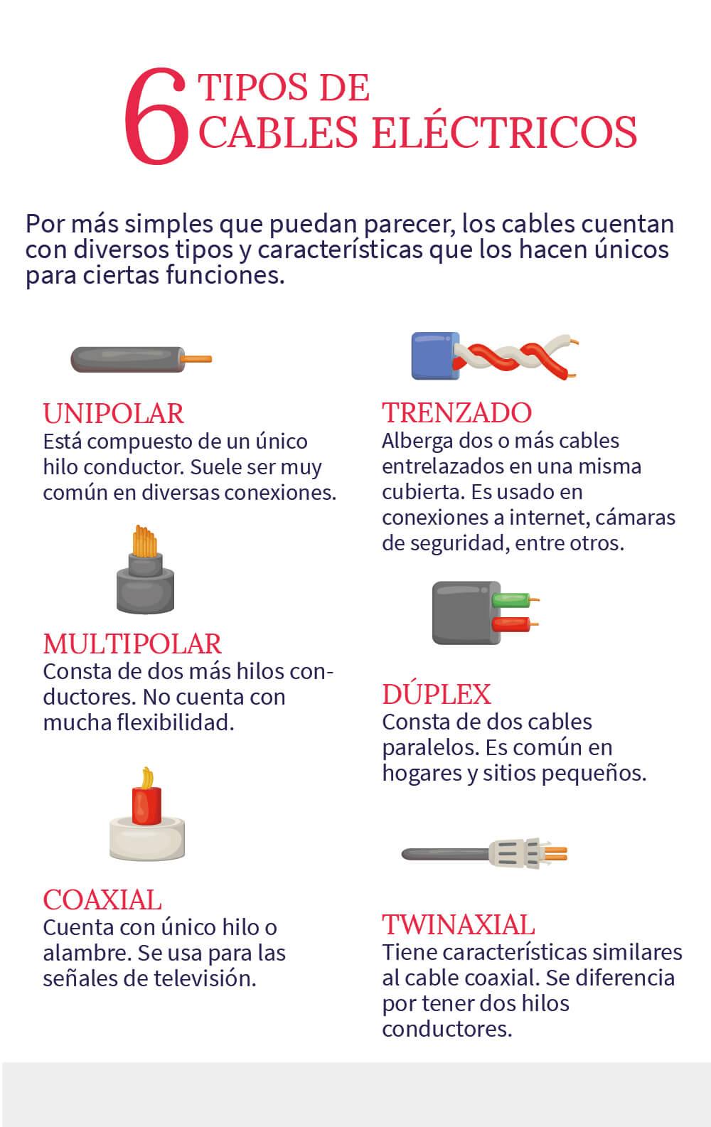 tipos-de-cables-electricos