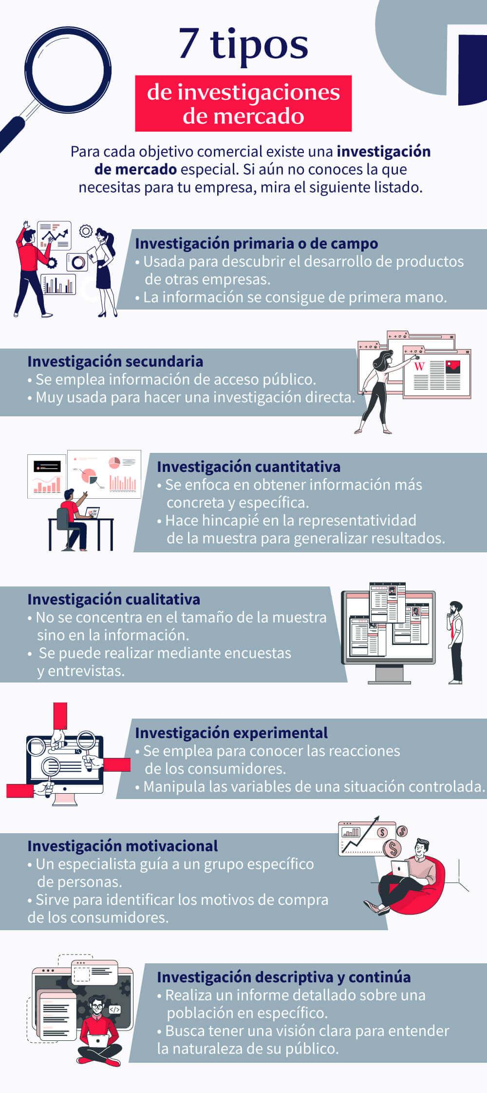 tipos-de-investigacion-de-mercado