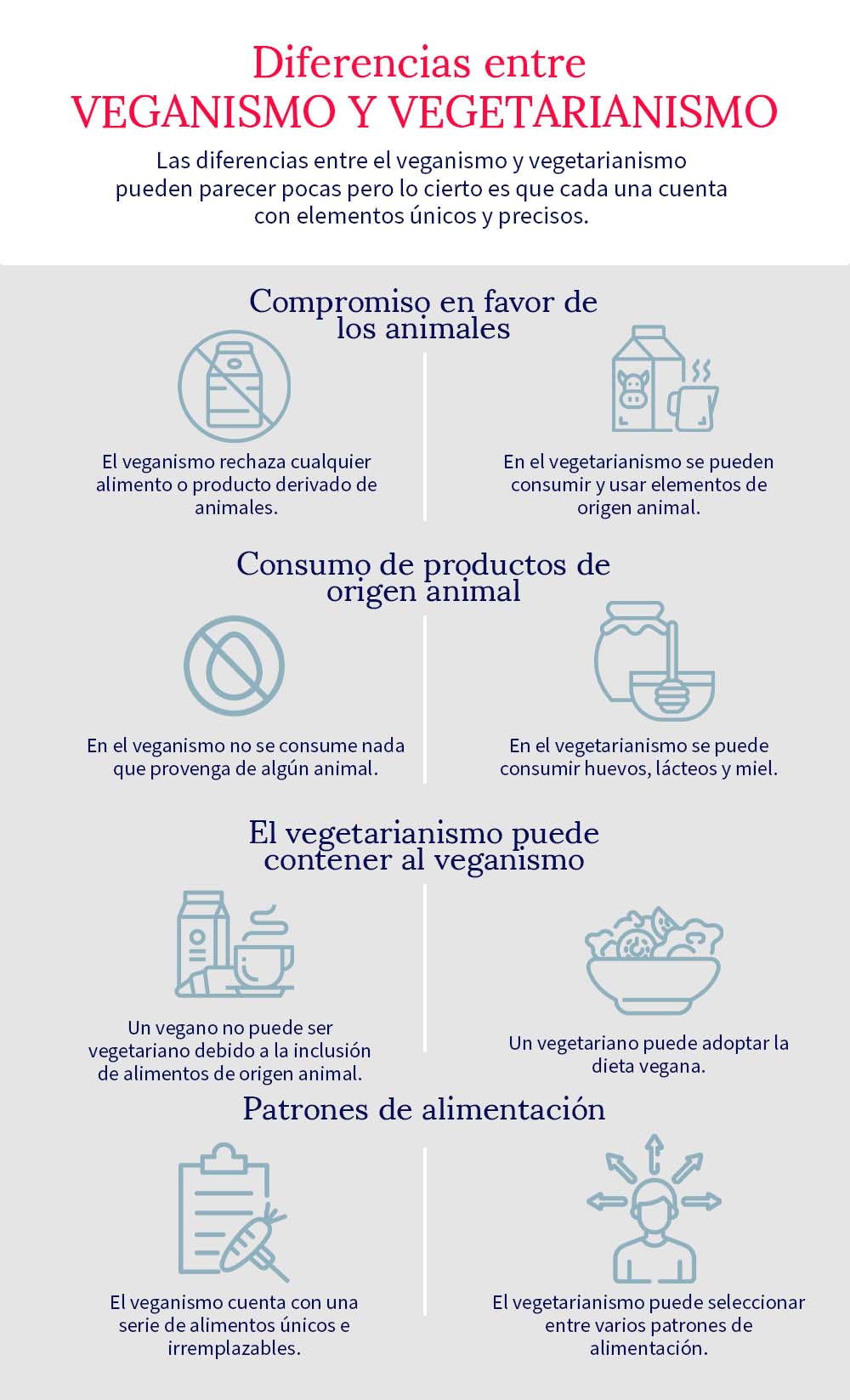 diferencias-entre-veganismo-y-vegetarianismo