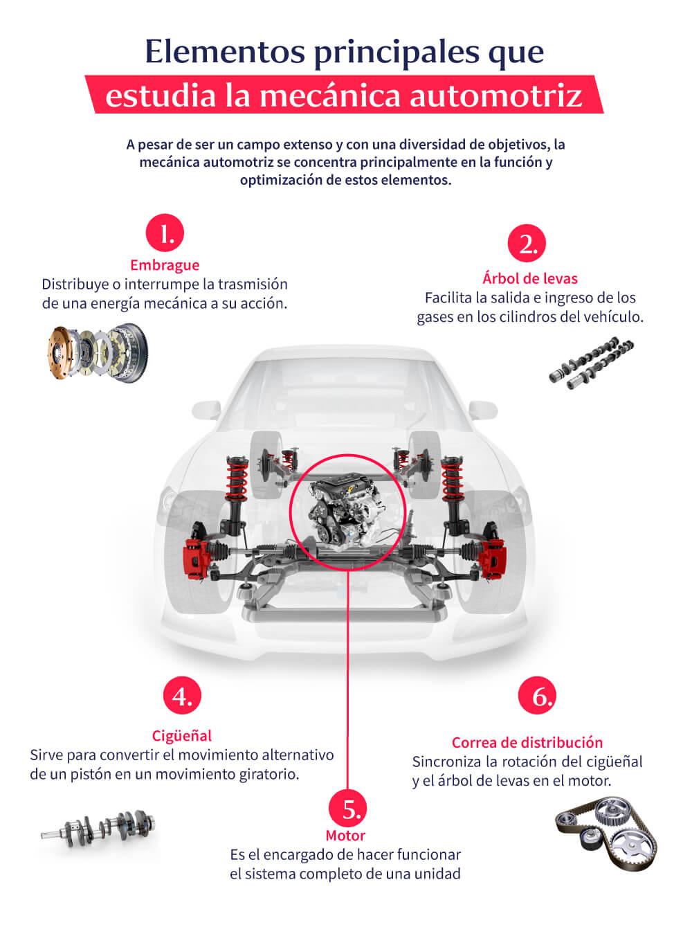 principales-elementos-que-estudia-la-mecanica-automotriz