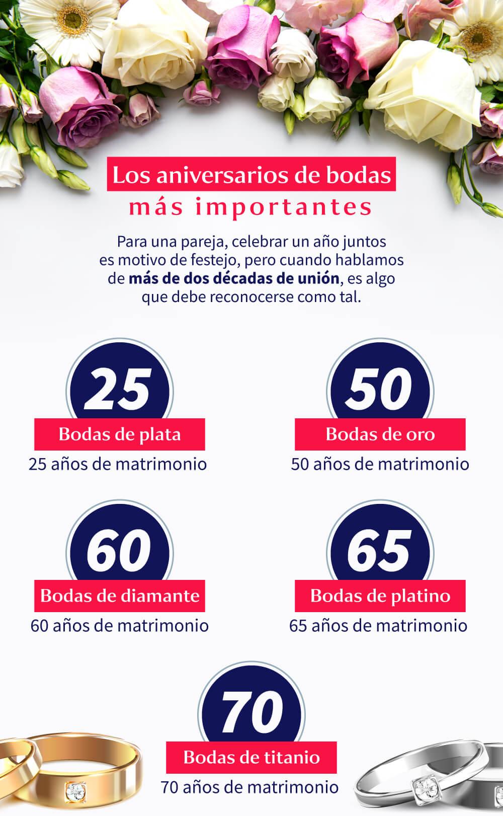 los-aniversarios-de-bodas-mas-importantes