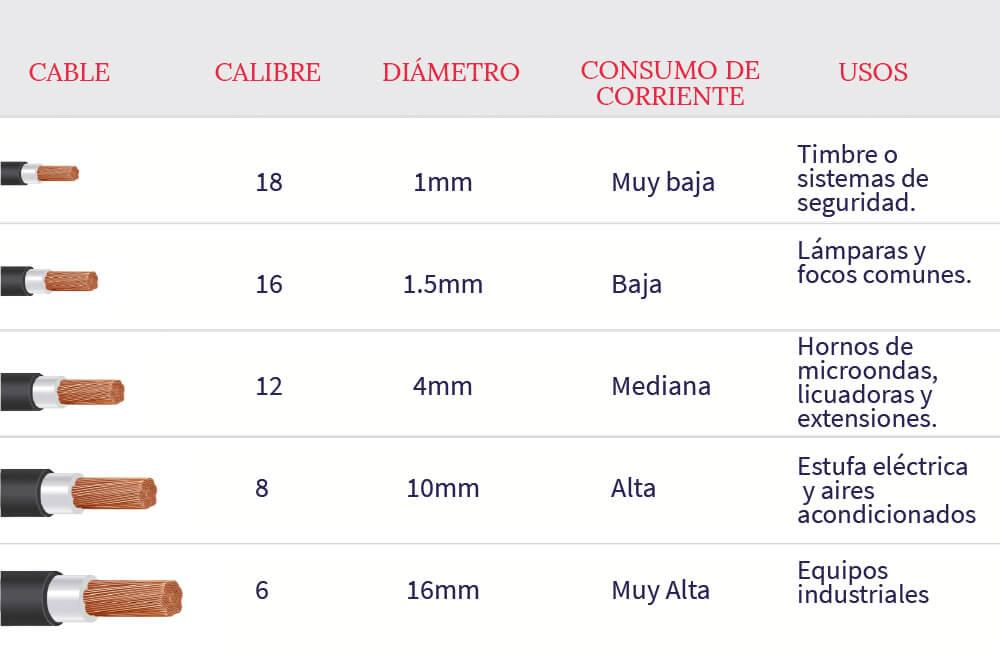 medidas-de-cables-electricos