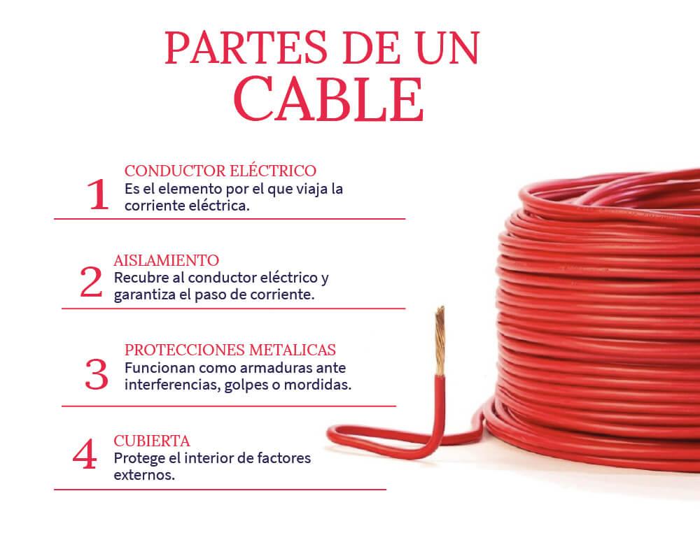partes-de-un-cable-electrico