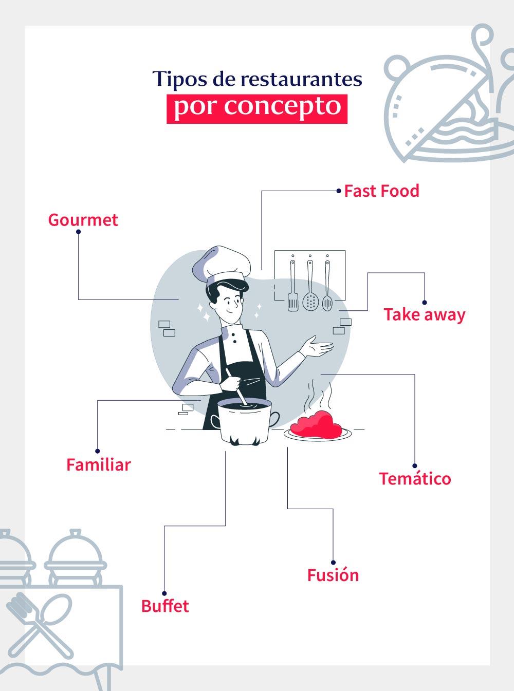 tipos-de-restaurante-por-concepto